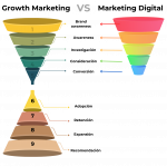 Diferencia entre growth marketing y marketing digital