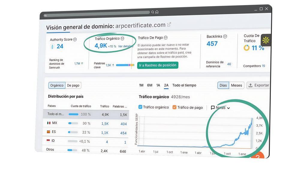 La mejor agencia de Posicionamiento SEO en Madrid